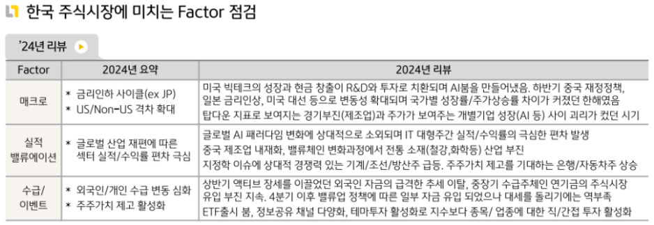 경기부진과 주가가 보여주는 개별 기업 성장 사이의 괴리가 컸던 2024년 '국내주식시장'.